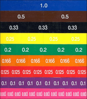 Decimal Set  (51Pce)